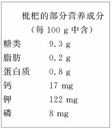 超市中的许多食物用保鲜膜包装后出售.保鲜膜