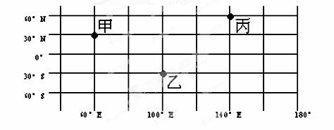 读下列经纬线图,分析判断10-11小题