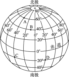 完成下列问题(1)a地的经纬度是(2)从东西半球来看.