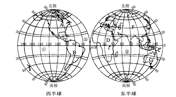读图“东西半球海陆分布图 .回答下列问题.(1)字母所代表的大洋:A , B , C , D .(2)数字所代表的大洲:① ,② ,③ ,④ ,⑤ .(3)在东西半球中.海洋面积较大的是 半球, 在南北半球中.陆地集中在 半球. 题目和参考答案-