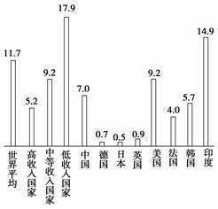 论述中国人口特征_人口老龄化的解决措施,充分认识我国人口老龄化的规律和特