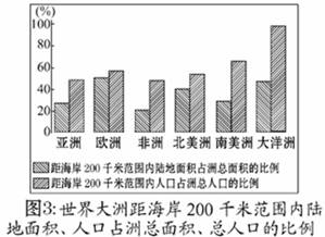 中国人口分布_人口分布不平衡
