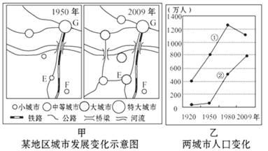 城市与农村人口比例_大数据解析城市 农村人口各职业类型构成