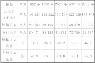 差那乡人口_秦许乡扎那村人口