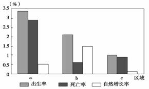 人口再生产模式_下图为 人口再生产模式简略示意图 ,回答1 4题(2)