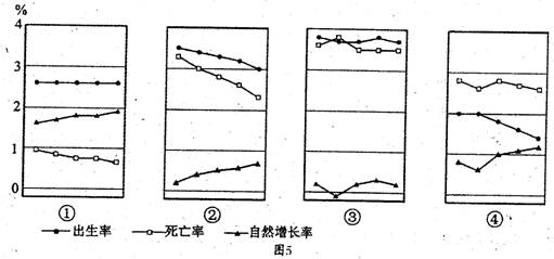 读人口增长模式_读 人口增长模式及其转变示意图 .完成下列问题.⑴人口增长模(2)