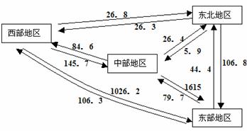 东北人口流向_申万宏源闫海 人口流向生变化 青年东北人 闯山东(3)