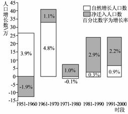 人口迁移详情_人口迁移思维导图