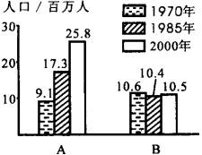伦敦市区人口变动情况_湘教版 2014上 人口迁移与人口流动 试题 乐乐课堂(2)