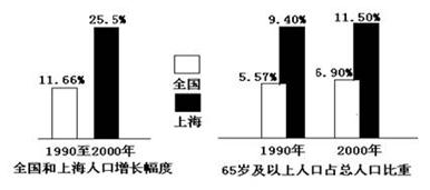 中国人口数量变化图_上海人口数量变化