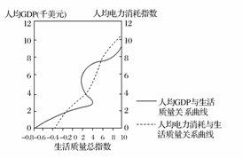 产品gdp_张维迎 把脉未来中国经济增长(2)