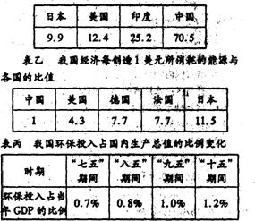 煤炭gdp比重_煤炭图片(2)