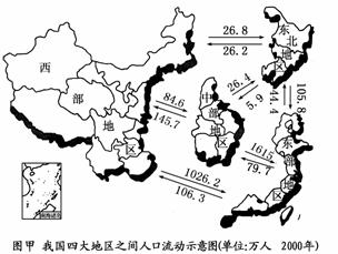 人口国策是_人口普查(2)