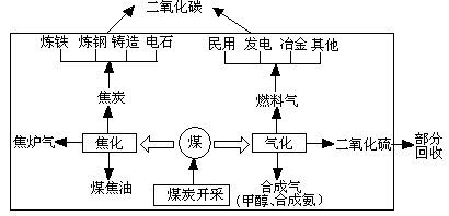 单位gdp电耗_上半年我省节能降耗工作取得明显成效──2009年上半年海南单位能耗情况分析