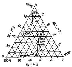 中泰人口量_人口普查(2)