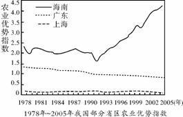 gdp值越高_巨无霸指数 客观的 谬见