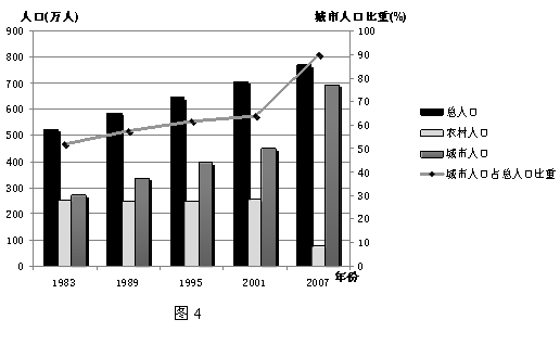 广州人口曲线_广州人口数量