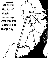 鼓励人口西部迁移_根据材料和图.结合所学知识.回答下列问题. 材料一 国家指