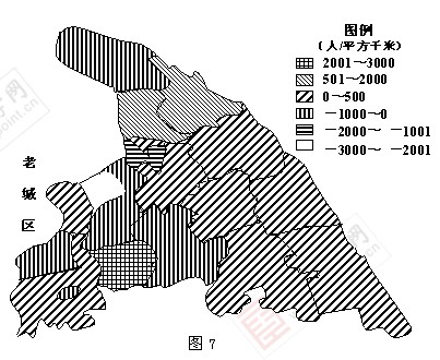 上海常住人口_2000年上海常住人口