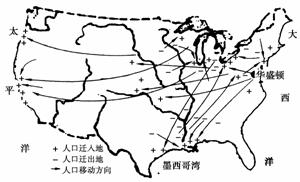 人口迁移范畴_人口迁移思维导图