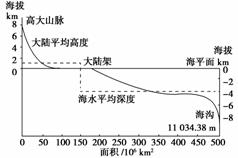 中国人口生理密度_人口算术密度是一个国家的总人口与总面积之比.人口生理密