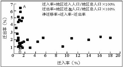 海南省人口出生率_2010人口出生率