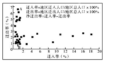 人口迁移的类型_年代中期以来人口迁移的主要类型是由农村到城市