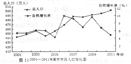 中国人口增长率变化图_2009年人口增长率