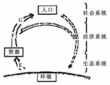 世界各国首都人口_图5 世界各国人口分段标签专题图-北京超图软件股份有限公(2)