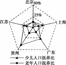 人口比例最少的国家_32张你没见过的地图 中国人果然最聪明(3)