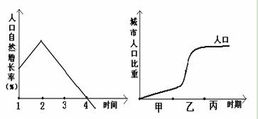 人口自然变化率_中国人口增长率变化图