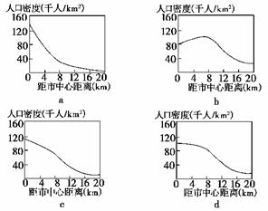 环地中海人口_人口普查