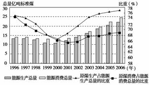 城镇人口总数_平谷区常住人口规模及分布情况简析 平谷区第六次全国人口普查(2)