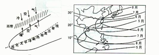 题目详情