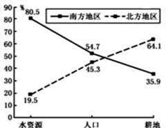 中国人口资源问题_直面中国的人口 资源 环境问题 复习课件