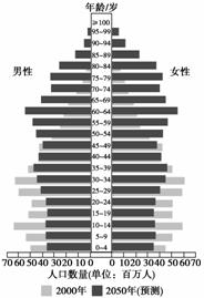 中国农民人口比例_中国农民占国家人口比例是世界第一么