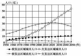 中国人口逆增长_中国人口雪崩式下跌不可逆转 本世纪末将消失一半