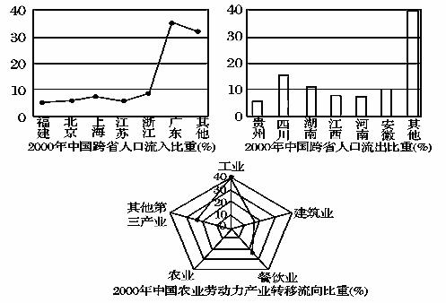 人口图例分级_植物图例手绘