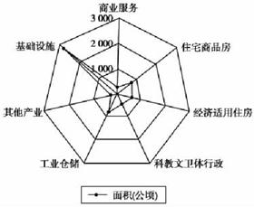 滇人口普查_人口普查