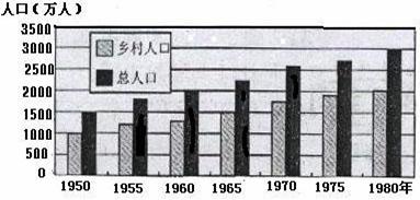 中国人口出生率曲线图_人口出生 曲线图