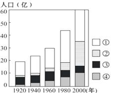 城市人口比重图_1为部分国家城市人口比重与人均GDP 统计 图