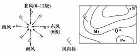 大连期中)左下图是风向标示意图,右下图是某地近地面水平气压分布示意