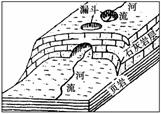 下图为某地岩层及地貌分布图.读图完成1-2题. 1.该类