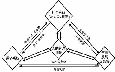 可持续发展人口_可持续发展家庭手册 控制人口(2)