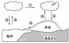 城镇人口年龄比例_18分 阅读图文材料,回答下列问题 材料一 国家人口计生委发