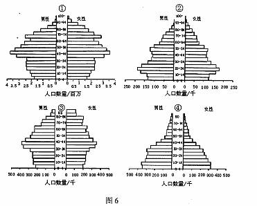 无锡人口增长率_无锡人口分布热力图(2)