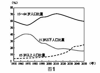 我国人口年龄结构图_中国人口年龄结构图(3)