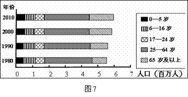 俄罗斯人口变化_日本经济一蹶不振,竟 关心 中俄石油合作(2)
