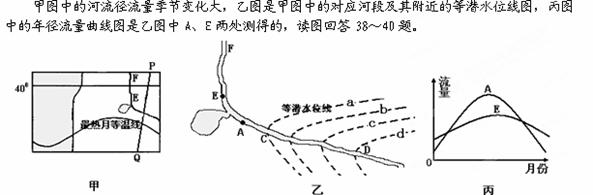 12．关于图示时间的叙述正确的是 ( ) A．此时好望角的天气特征是温和多雨 B．由波斯湾驶向日本的油轮在北印度洋海区是