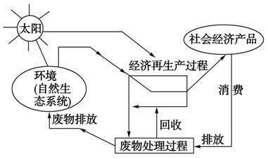 影响人口迁移的因素_人口迁移的原因与影响分析